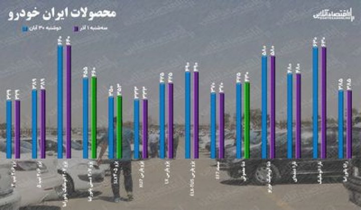 قیمت+ایران+خودرو